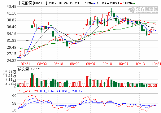 多家鋰電池板塊上市公司發(fā)布三季報 業(yè)績普遍預(yù)喜