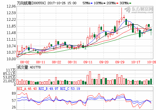 萬向系四公司公告“致敬”魯冠球 累計現(xiàn)金分紅超68億元 萬向系四公司公告“致敬”魯冠球 累計現(xiàn)金分紅超68億元