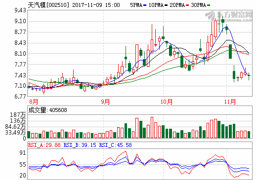天汽模擬9.79億購時(shí)空能源37.5%股份 切入動(dòng)力電池系統(tǒng)領(lǐng)域