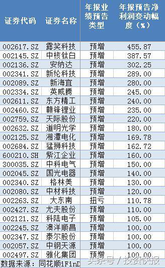 鋰電池概念利好頻出：17億資金入場(chǎng)搶籌