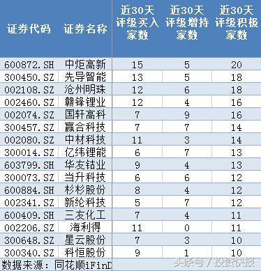 鋰電池概念利好頻出：17億資金入場(chǎng)搶籌