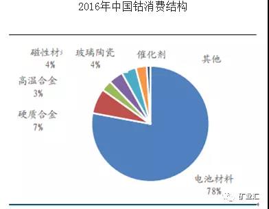 鈷價(jià)漲至45萬/噸 洛陽鉬業(yè)26.5億美元豪購成全球“鈷王”