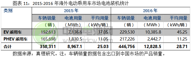 2017-2018年鋰電池市場(chǎng)發(fā)展情況分析與預(yù)測(cè)（三）