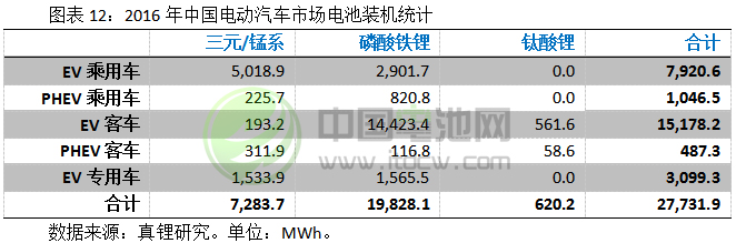 2017-2018年鋰電池市場(chǎng)發(fā)展情況分析與預(yù)測(cè)（三）