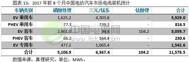 2017-2018年鋰電池市場(chǎng)發(fā)展情況分析與預(yù)測(cè)（三）