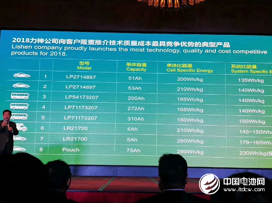 力神公司六期新工廠正式投產(chǎn) 設計年產(chǎn)能2.6GWh