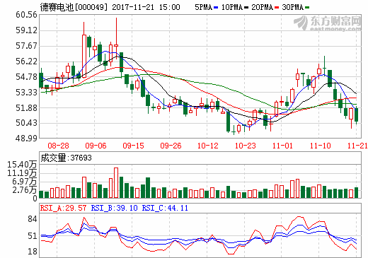 新能源股股東戶數(shù)下降 機構年末吸籌動作曝光