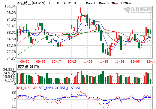 增加鋰電資源儲(chǔ)備 華友鈷業(yè)擬1000萬澳元認(rèn)購NZC股權(quán) 增加鋰電資源儲(chǔ)備 華友鈷業(yè)擬1000萬澳元認(rèn)購NZC股權(quán)