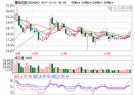 藏格控股：孫公司藏格鋰業(yè)提取碳酸鋰試驗成功