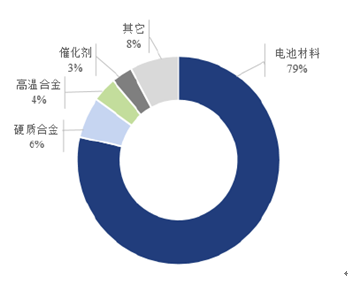 騰遠(yuǎn)鈷業(yè)沖擊IPO：新能源汽車“東風(fēng)”能否掩蓋持續(xù)經(jīng)營能力瑕疵？