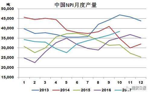 供應缺口擴大 “電池領域”將成為2018年鎳價走勢的“引領者”