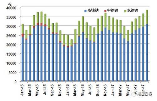 供應缺口擴大 “電池領域”將成為2018年鎳價走勢的“引領者”
