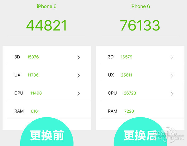 蘋果為降速門道歉 下調電池維修價就算解決了？