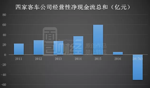 千億新能源汽車補貼反思錄：國產客車出口量為何不增反降？