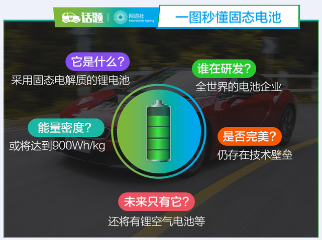 CES迎固態電池 它將成為電動車未來的BUG？