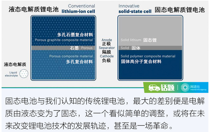 CES迎固態電池 它將成為電動車未來的BUG? CES迎固態電池 它將成為電動車未來的BUG?