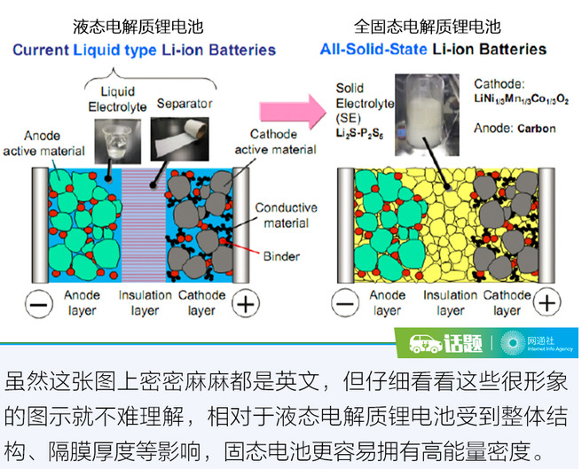 CES迎固態電池 它將成為電動車未來的BUG? CES迎固態電池 它將成為電動車未來的BUG?