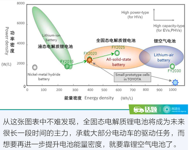 CES迎固態電池 它將成為電動車未來的BUG? CES迎固態電池 它將成為電動車未來的BUG?