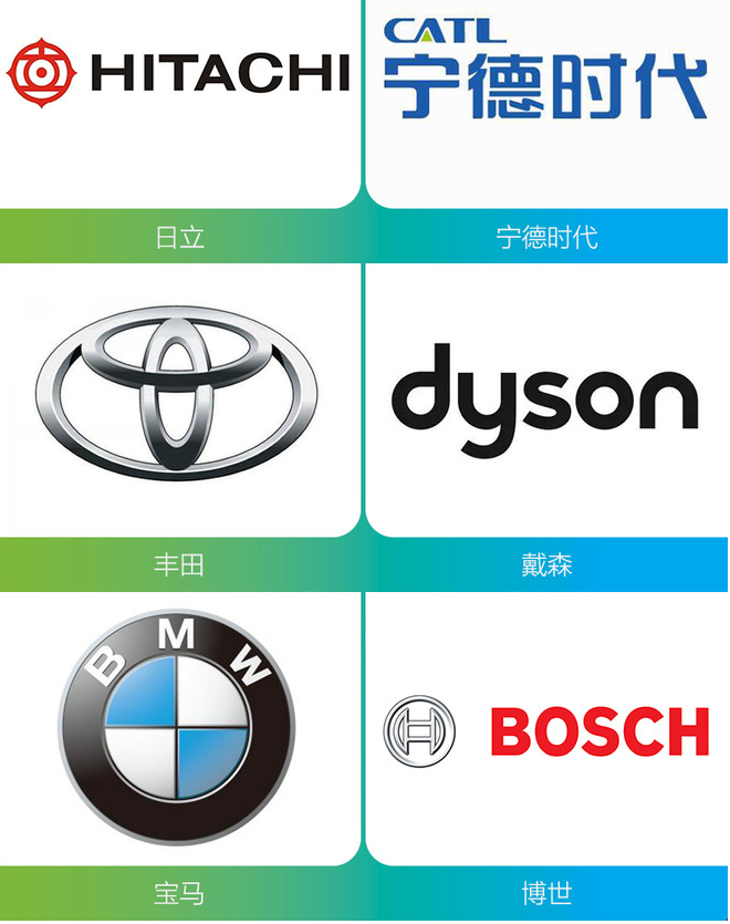 CES迎固態電池 它將成為電動車未來的BUG? CES迎固態電池 它將成為電動車未來的BUG?