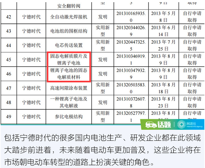 CES迎固態(tài)電池 它將成為電動(dòng)車未來(lái)的BUG？