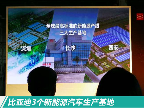 目標完成率113% 比亞迪2017再奪電動車銷量冠軍 目標完成率113% 比亞迪2017再奪電動車銷量冠軍