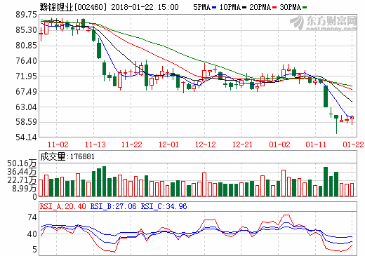 贛鋒鋰業:固態電池計劃2019年實現億瓦時級別量產 贛鋒鋰業:固態電池計劃2019年實現億瓦時級別量產