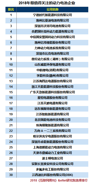 表格