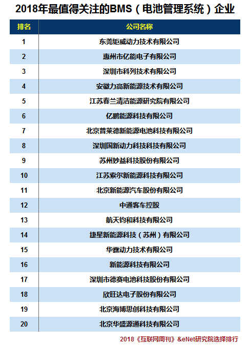 鋰電池