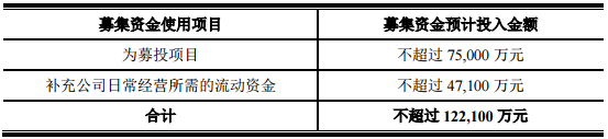 紐米科技：擬募資12億用于鋰離子電池微孔隔膜項(xiàng)目