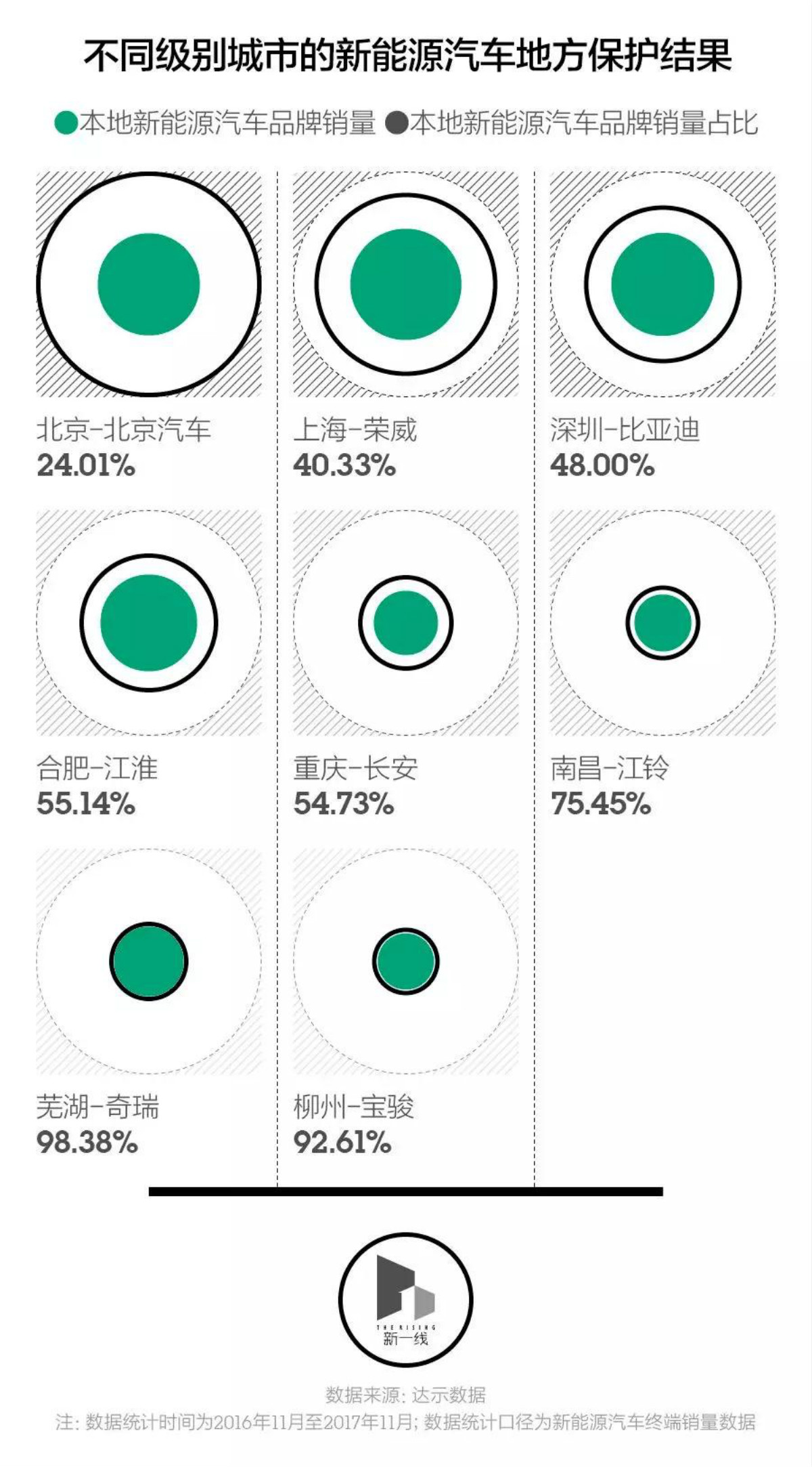 誰(shuí)會(huì)是最有潛力的新能源汽車市場(chǎng) 誰(shuí)會(huì)是最有潛力的新能源汽車市場(chǎng)