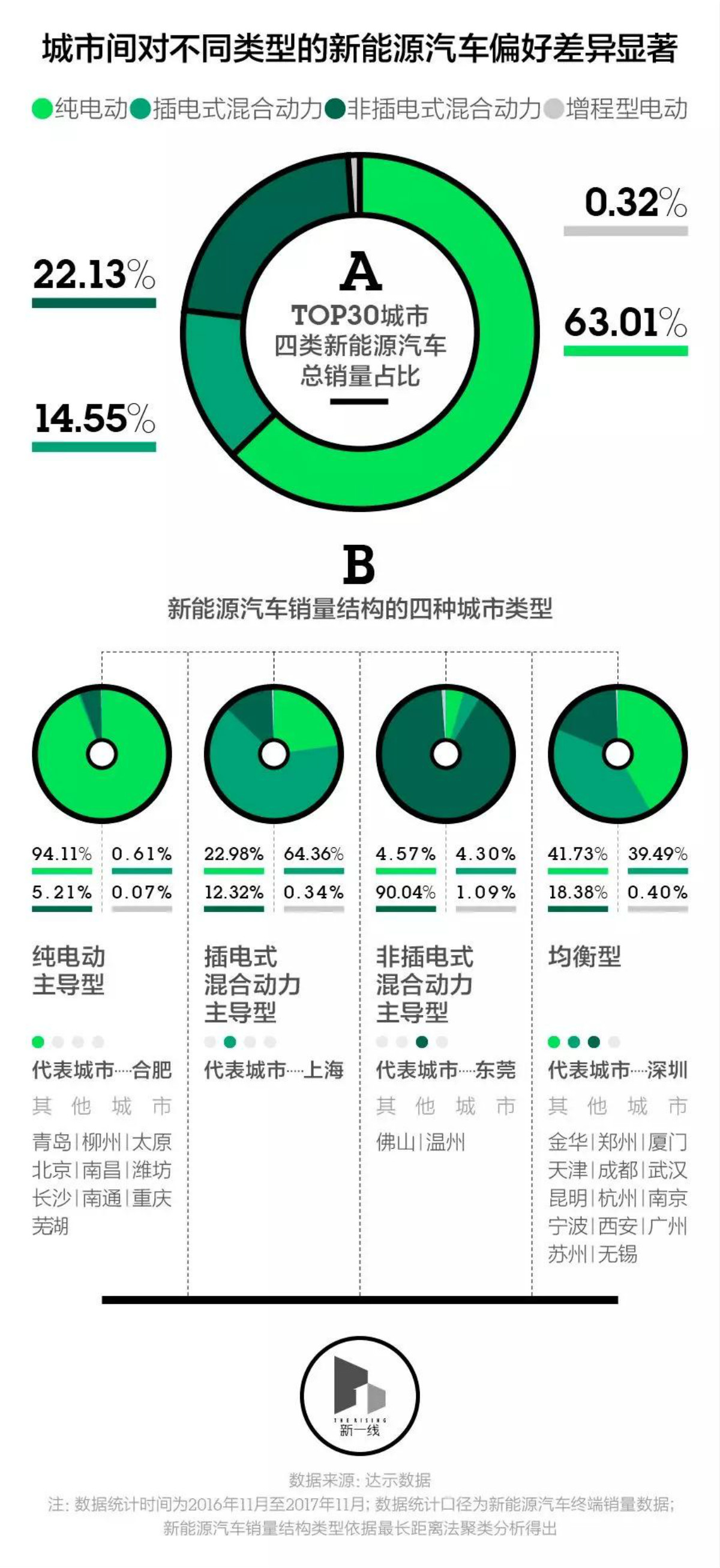 誰(shuí)會(huì)是最有潛力的新能源汽車市場(chǎng) 誰(shuí)會(huì)是最有潛力的新能源汽車市場(chǎng)