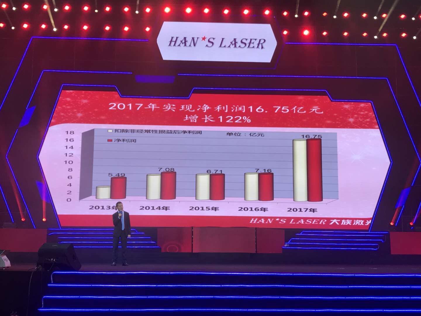 大族激光