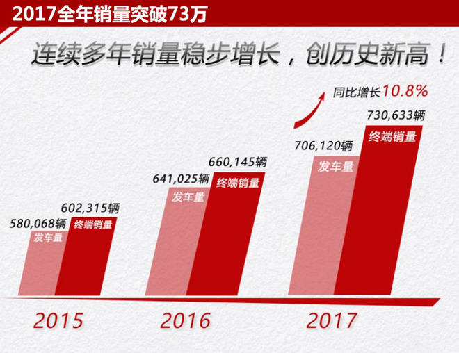 廣汽本田2018推超5款新車 跨入電動化元年 廣汽本田2018推超5款新車 跨入電動化元年