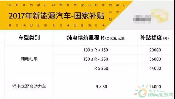 9年補(bǔ)貼1600億！中國(guó)新能源汽車(chē)彎道超車(chē)還是翻車(chē)？