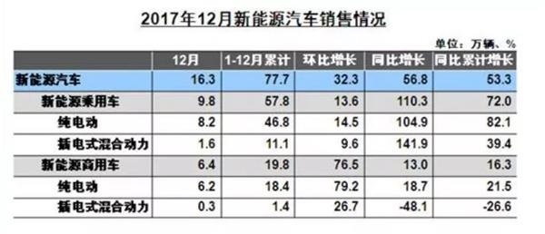 新能源汽車板塊,新能源汽車股市，新能源汽車發展戰略