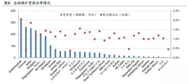 鋰深度：碳酸鋰漲價 重新審視供需格局