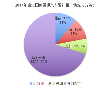 京滬取消“小目錄” 新能源汽車將駛?cè)搿伴_放”之路 京滬取消“小目錄” 新能源汽車將駛?cè)搿伴_放”之路