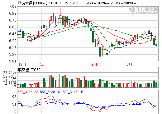 1521448556275016.png 冠城大通.png