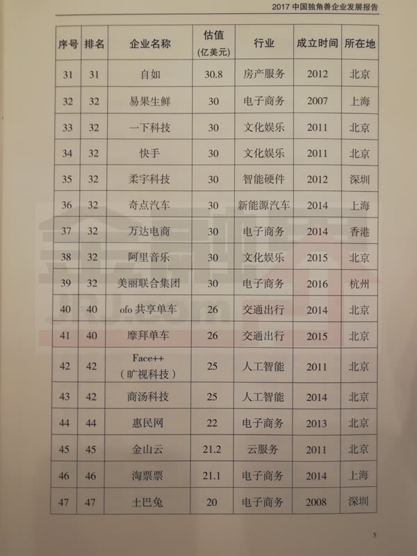 科技部公布2017年獨角獸企業名單