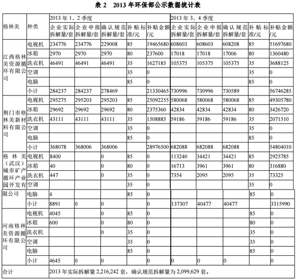 格林美發布媒體報道內容說明公告 今年一季報預增40%-70% 格林美發布媒體報道內容說明公告 今年一季報預增40%-70%