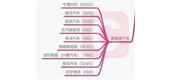 科技部公布的獨角獸 科技部公布的獨角獸