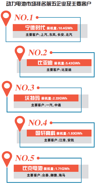 開放供應鏈閉環(huán) 比亞迪拆分電池業(yè)務