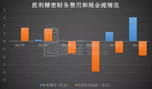 勝利精密難勝利：11億并購買“爛貨” 問鼎A股踩雷王？