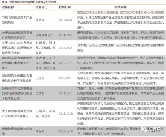 下一個風口?動力電池回收最全面分析 下一個風口?動力電池回收最全面分析