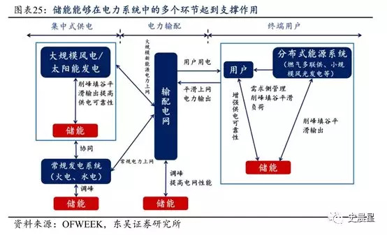 下一個風口?動力電池回收最全面分析 下一個風口?動力電池回收最全面分析