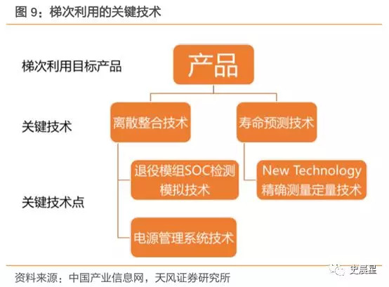 下一個風口?動力電池回收最全面分析 下一個風口?動力電池回收最全面分析