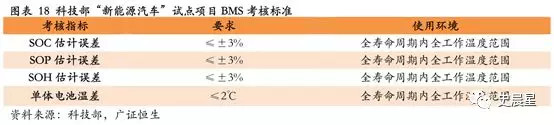 下一個風口?動力電池回收最全面分析 下一個風口?動力電池回收最全面分析