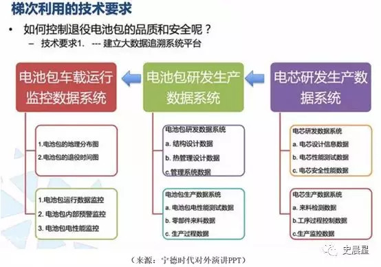 下一個風口?動力電池回收最全面分析 下一個風口?動力電池回收最全面分析