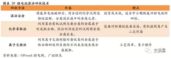下一個(gè)風(fēng)口？動(dòng)力電池回收最全面分析