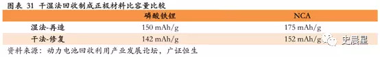 下一個(gè)風(fēng)口？動(dòng)力電池回收最全面分析